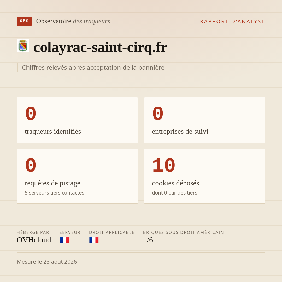 colayrac-saint-cirq.fr : 0 traqueurs identifiés, 0 entreprises de suivi, 0 requêtes de pistage. Chiffres relevés après acceptation de la bannière.