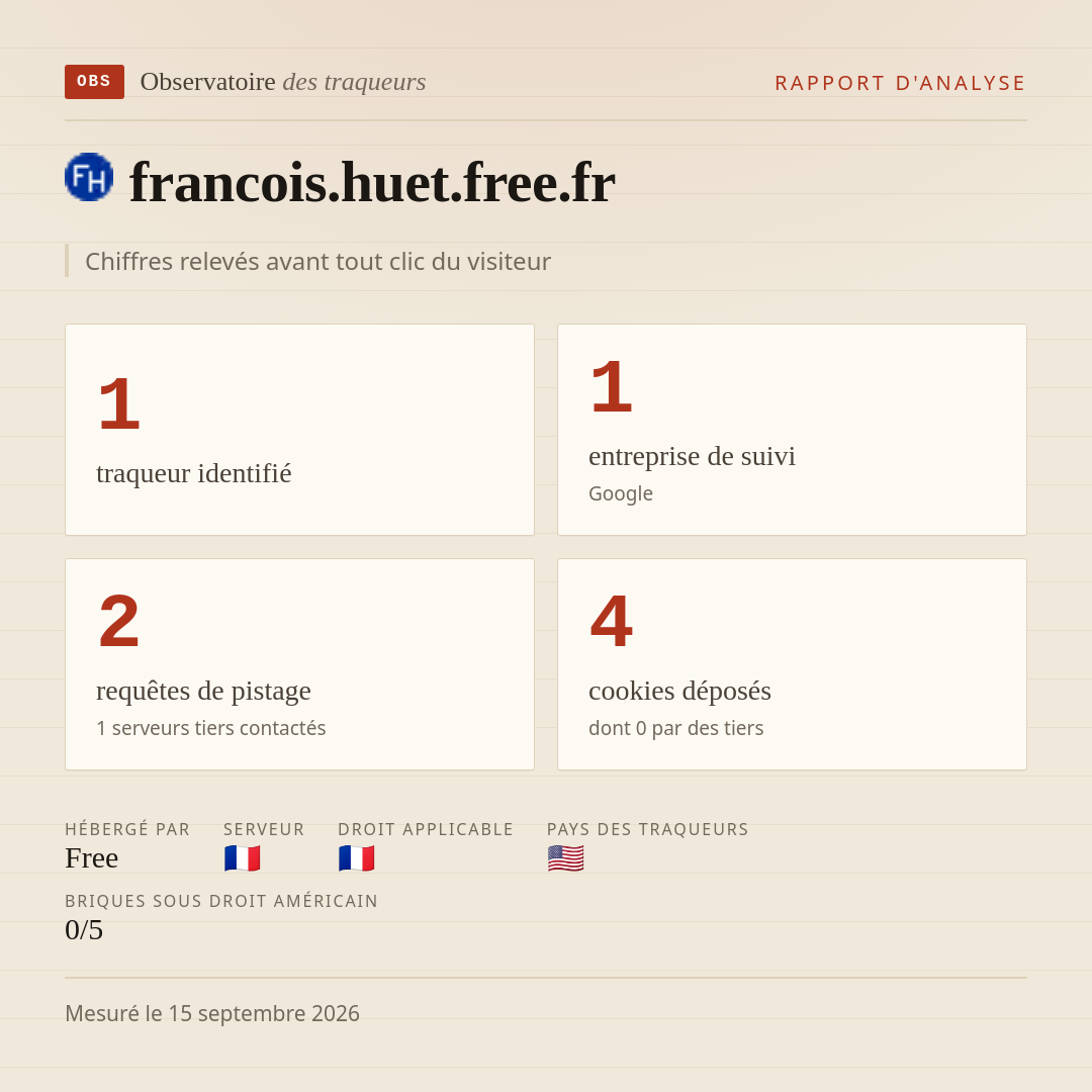 francois.huet.free.fr : 1 traqueur identifié, 1 entreprise de suivi, 2 requêtes de pistage. Chiffres relevés avant tout clic du visiteur.