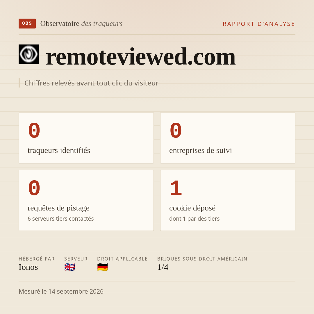remoteviewed.com : 0 traqueurs identifiés, 0 entreprises de suivi, 0 requêtes de pistage. Chiffres relevés avant tout clic du visiteur.