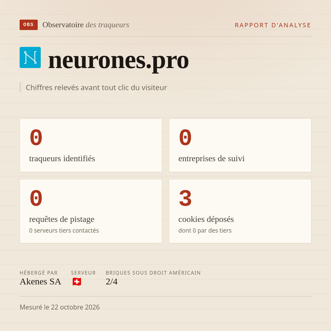 neurones.pro : 0 traqueurs identifiés, 0 entreprises de suivi, 0 requêtes de pistage. Chiffres relevés avant tout clic du visiteur.