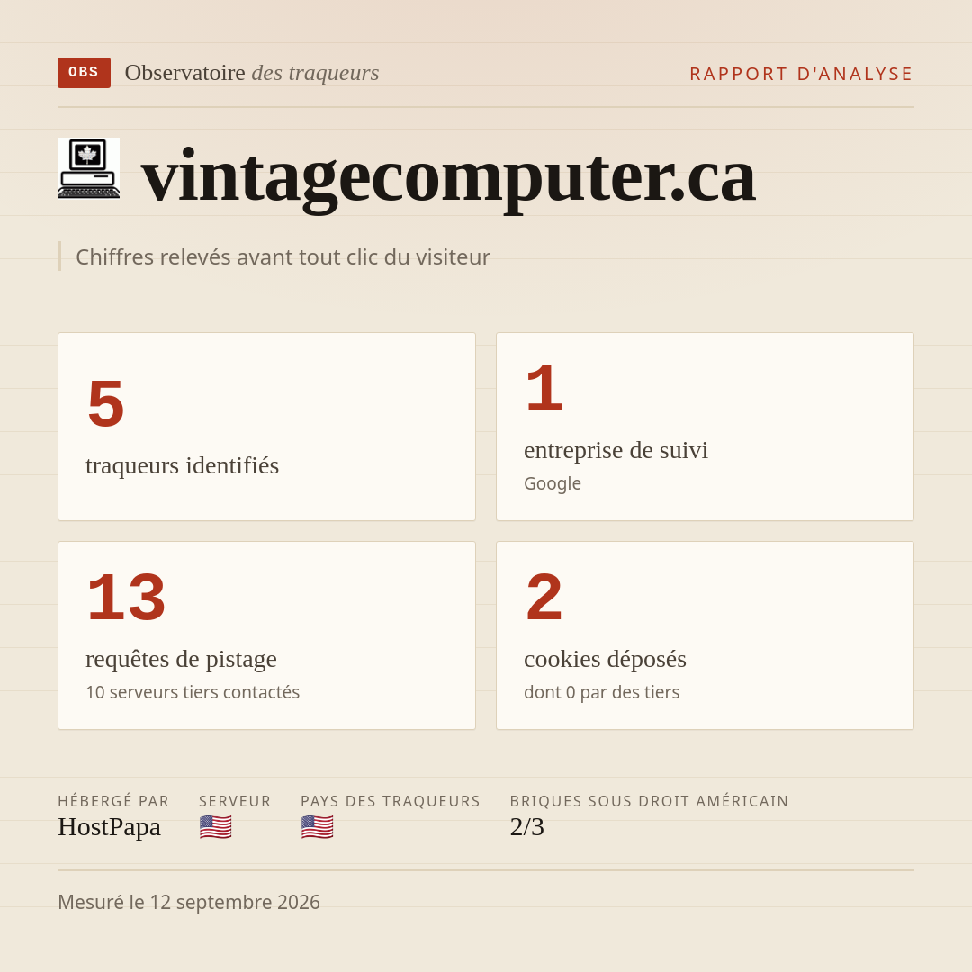 vintagecomputer.ca : 5 traqueurs identifiés, 1 entreprise de suivi, 13 requêtes de pistage. Chiffres relevés avant tout clic du visiteur.