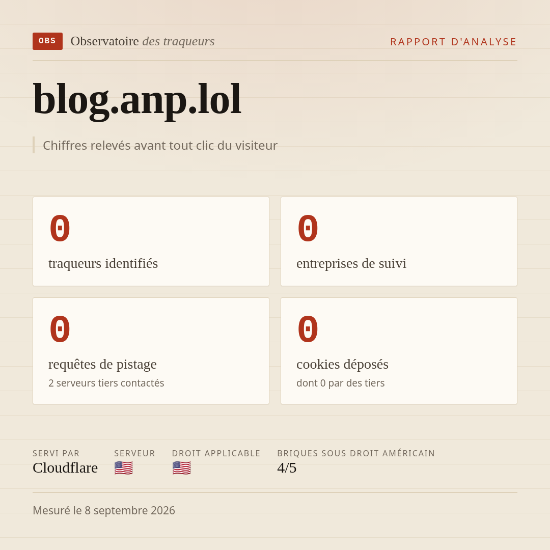 blog.anp.lol : 0 traqueurs identifiés, 0 entreprises de suivi, 0 requêtes de pistage. Chiffres relevés avant tout clic du visiteur.