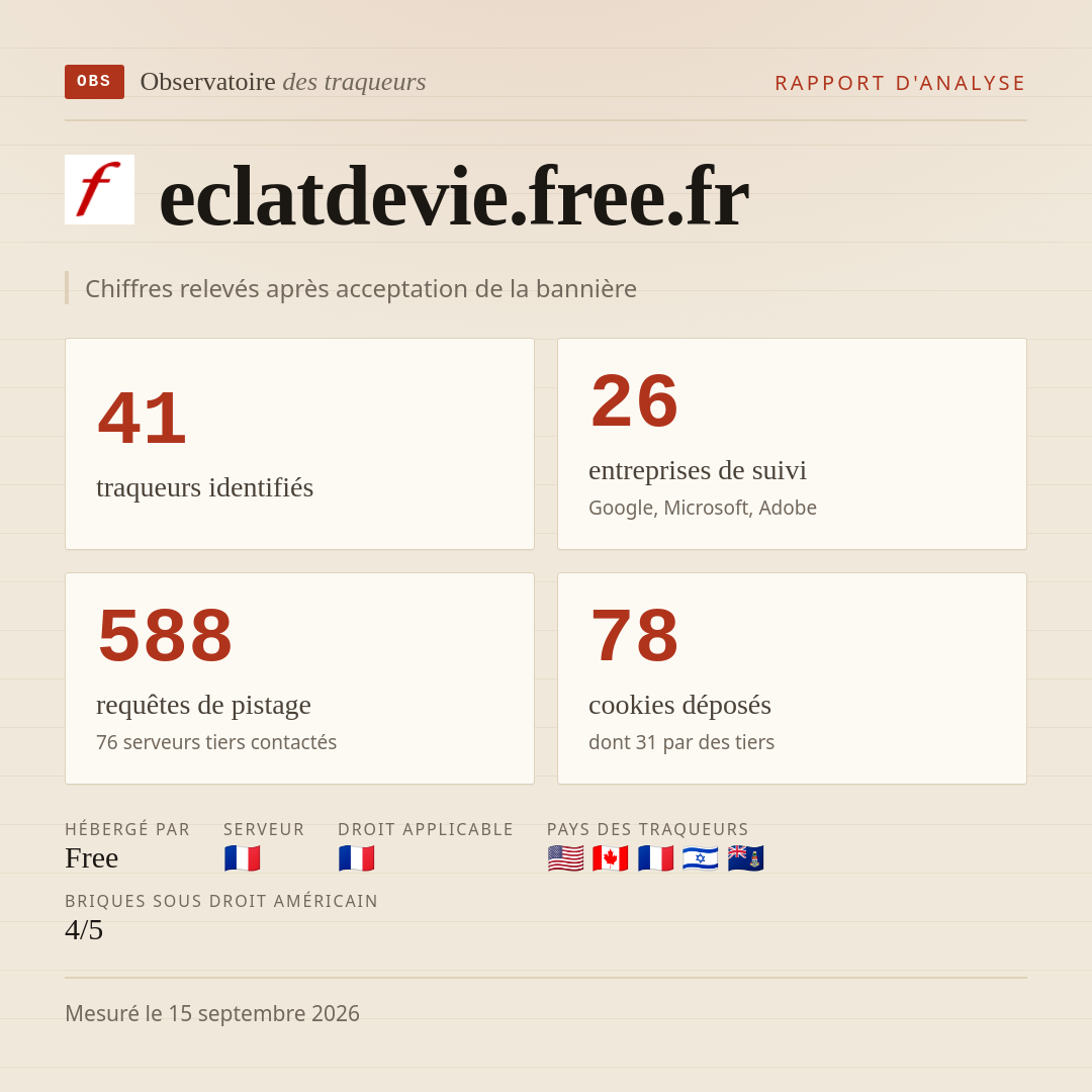 eclatdevie.free.fr : 41 traqueurs identifiés, 26 entreprises de suivi, 588 requêtes de pistage. Chiffres relevés après acceptation de la bannière.