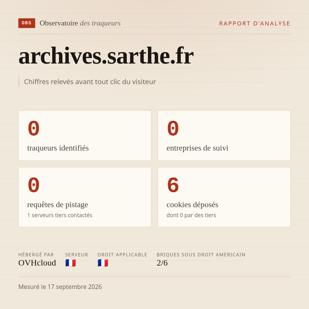 archives.sarthe.fr : 0 traqueurs identifiés, 0 entreprises de suivi, 0 requêtes de pistage. Chiffres relevés avant tout clic du visiteur.