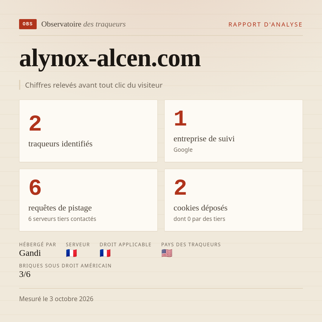 alynox-alcen.com : 2 traqueurs identifiés, 1 entreprise de suivi, 6 requêtes de pistage. Chiffres relevés avant tout clic du visiteur.
