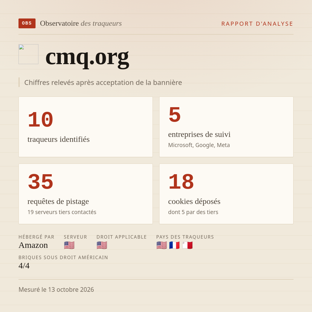 cmq.org : 10 traqueurs identifiés, 5 entreprises de suivi, 35 requêtes de pistage. Chiffres relevés après acceptation de la bannière.