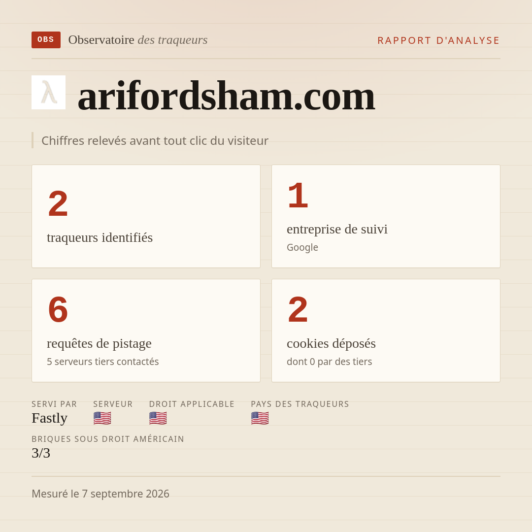 arifordsham.com : 2 traqueurs identifiés, 1 entreprise de suivi, 6 requêtes de pistage. Chiffres relevés avant tout clic du visiteur.