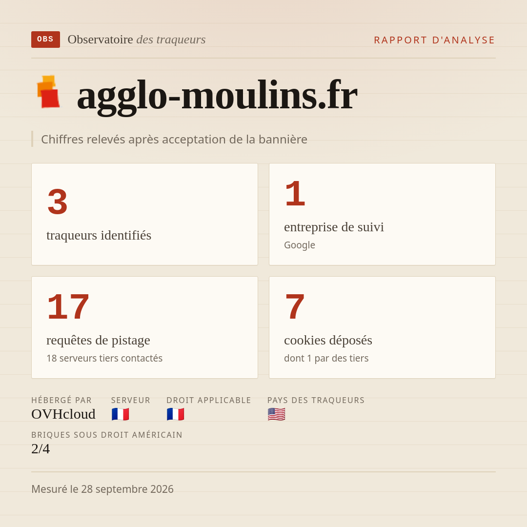 agglo-moulins.fr : 3 traqueurs identifiés, 1 entreprise de suivi, 17 requêtes de pistage. Chiffres relevés après acceptation de la bannière.