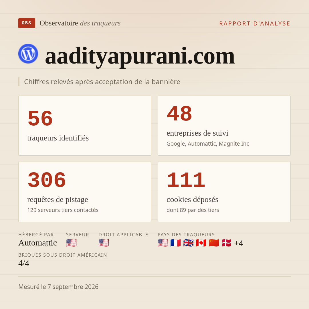aadityapurani.com : 56 traqueurs identifiés, 48 entreprises de suivi, 306 requêtes de pistage. Chiffres relevés après acceptation de la bannière.