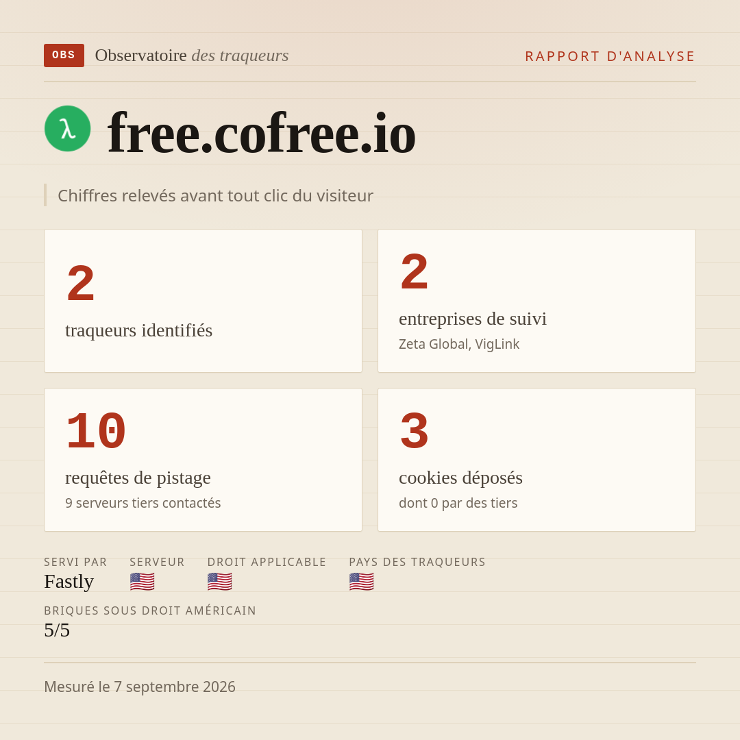 free.cofree.io : 2 traqueurs identifiés, 2 entreprises de suivi, 10 requêtes de pistage. Chiffres relevés avant tout clic du visiteur.