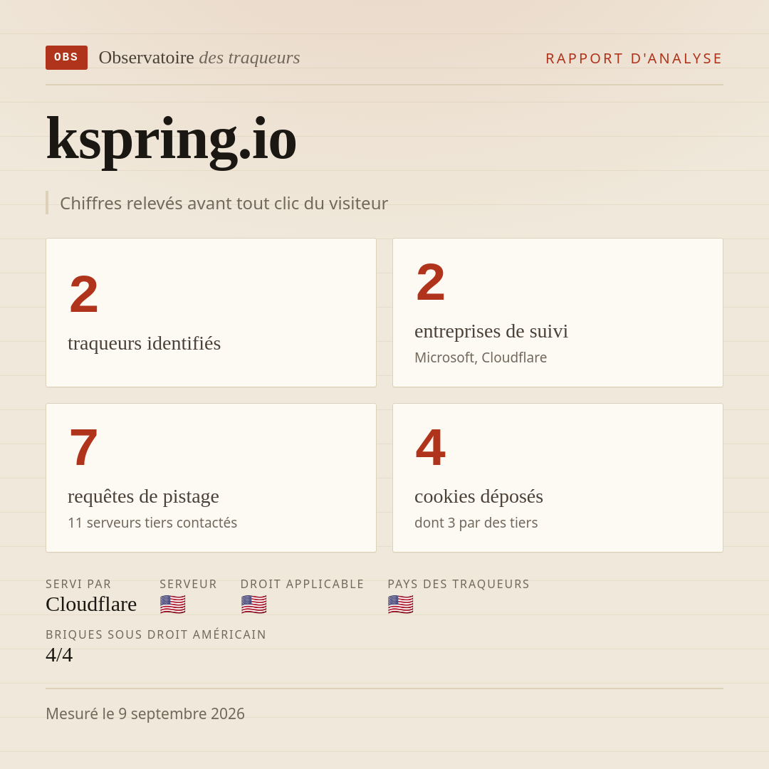 kspring.io : 2 traqueurs identifiés, 2 entreprises de suivi, 7 requêtes de pistage. Chiffres relevés avant tout clic du visiteur.