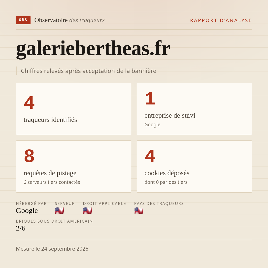 galeriebertheas.fr : 4 traqueurs identifiés, 1 entreprise de suivi, 8 requêtes de pistage. Chiffres relevés après acceptation de la bannière.