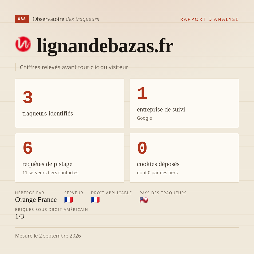 lignandebazas.fr : 3 traqueurs identifiés, 1 entreprise de suivi, 6 requêtes de pistage. Chiffres relevés avant tout clic du visiteur.