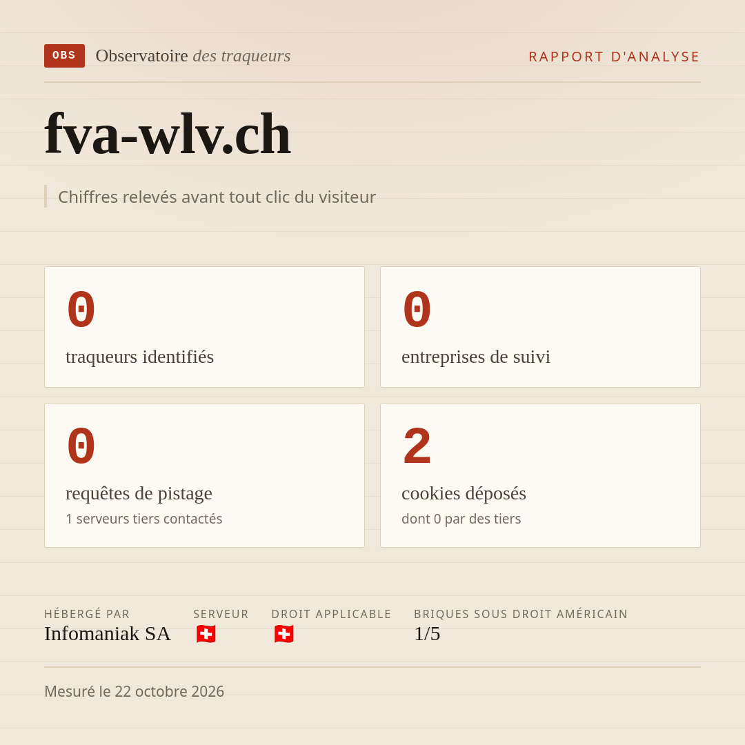 fva-wlv.ch : 0 traqueurs identifiés, 0 entreprises de suivi, 0 requêtes de pistage. Chiffres relevés avant tout clic du visiteur.