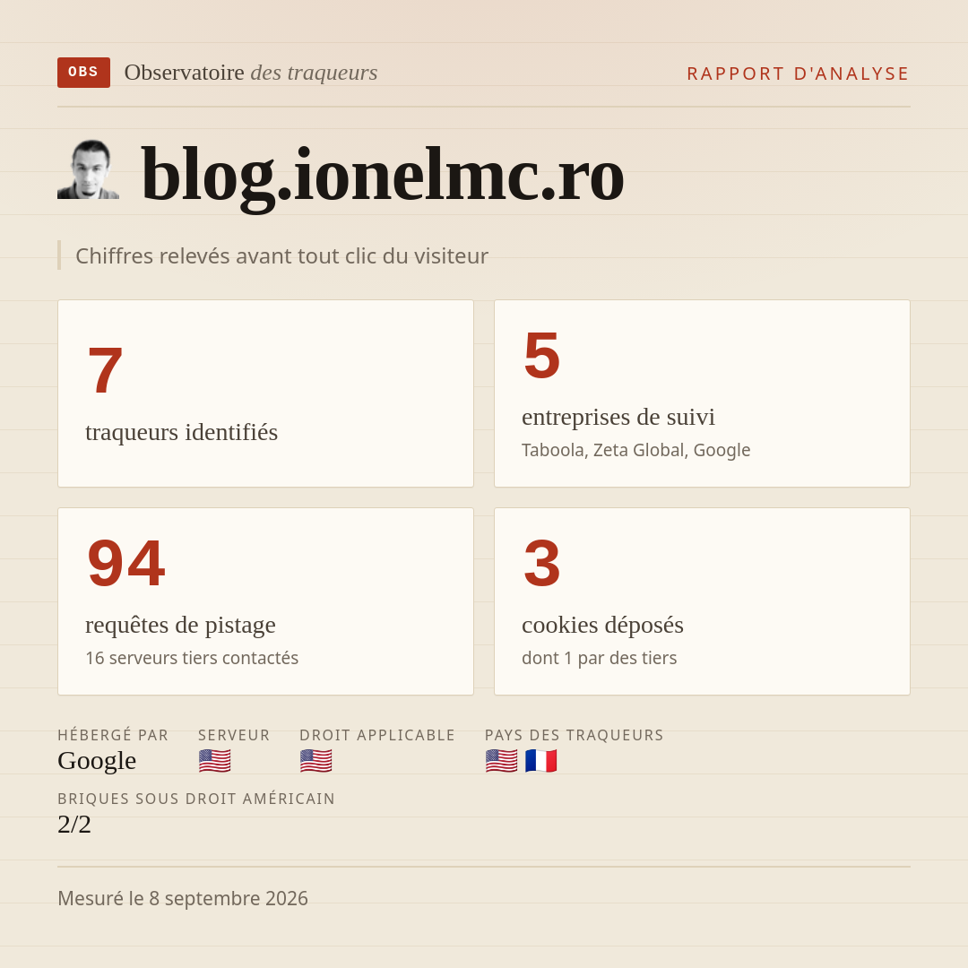 blog.ionelmc.ro : 7 traqueurs identifiés, 5 entreprises de suivi, 94 requêtes de pistage. Chiffres relevés avant tout clic du visiteur.