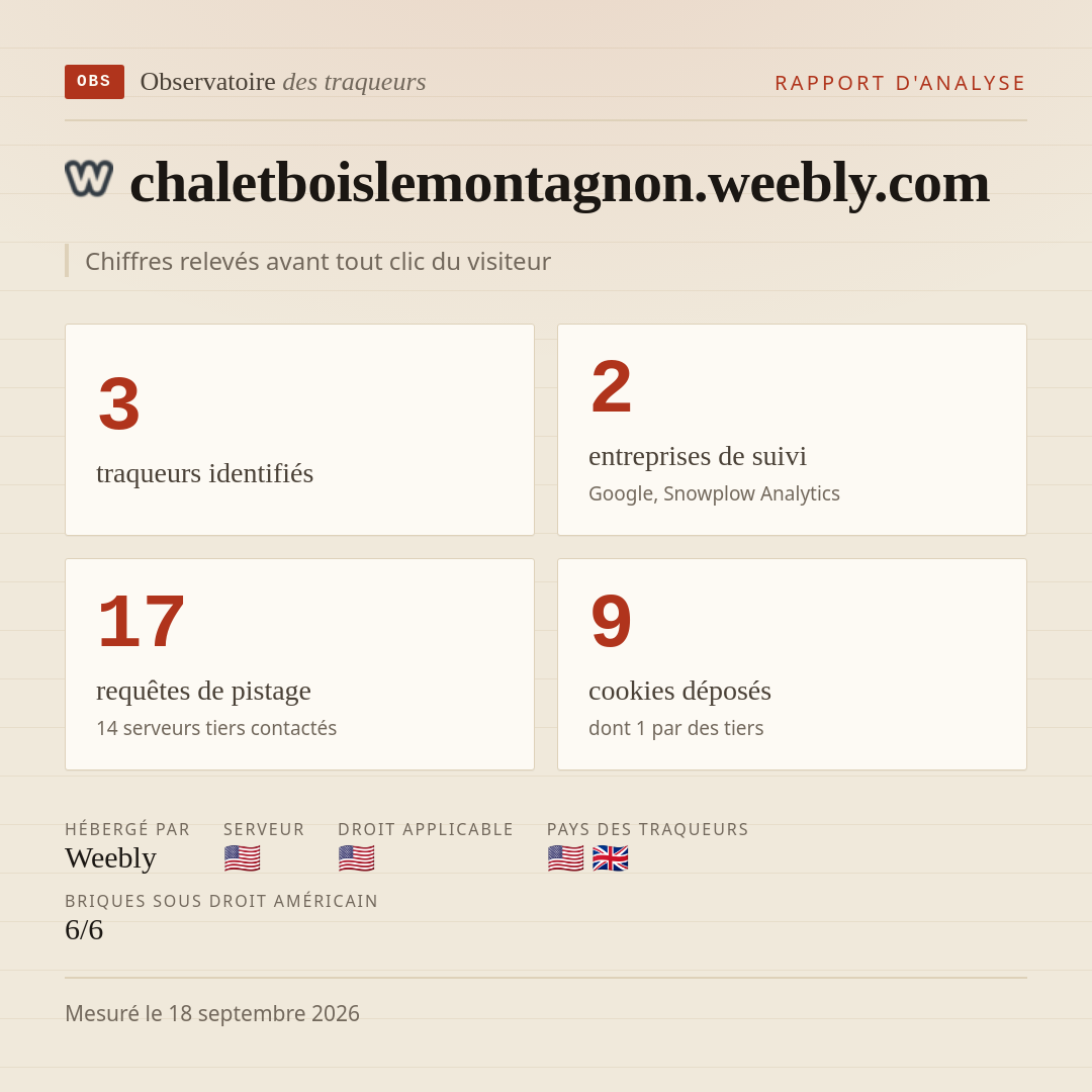 chaletboislemontagnon.weebly.com : 3 traqueurs identifiés, 2 entreprises de suivi, 17 requêtes de pistage. Chiffres relevés avant tout clic du visiteur.