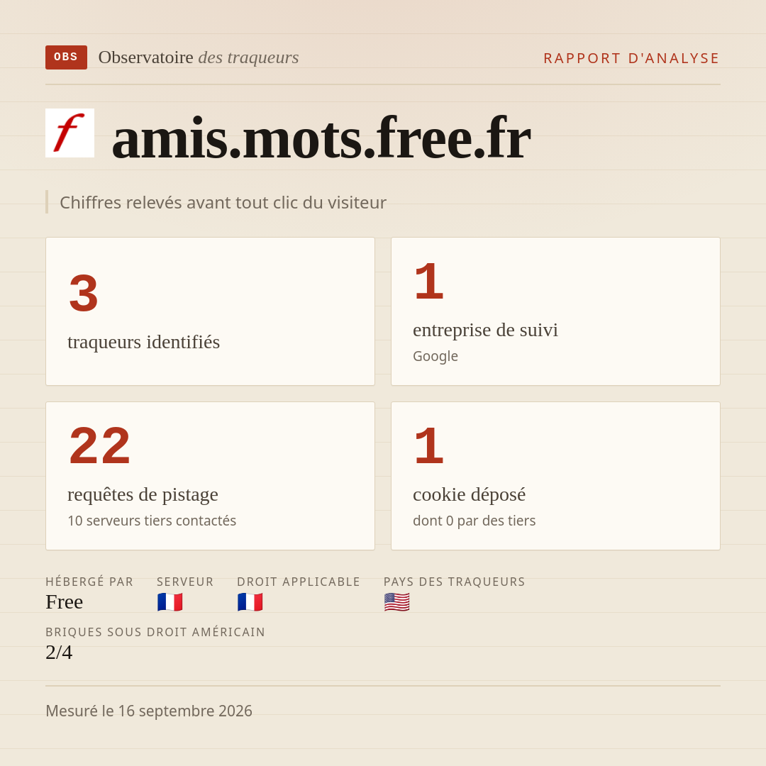 amis.mots.free.fr : 3 traqueurs identifiés, 1 entreprise de suivi, 22 requêtes de pistage. Chiffres relevés avant tout clic du visiteur.