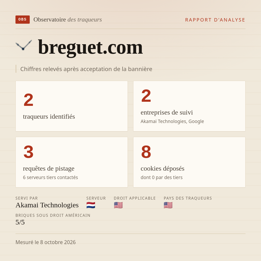 breguet.com : 2 traqueurs identifiés, 2 entreprises de suivi, 3 requêtes de pistage. Chiffres relevés après acceptation de la bannière.