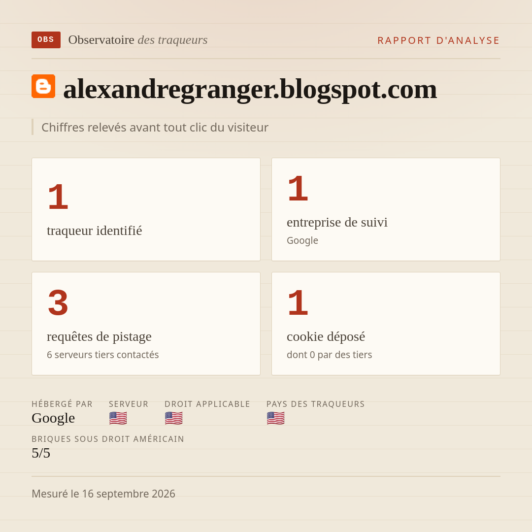 alexandregranger.blogspot.com : 1 traqueur identifié, 1 entreprise de suivi, 3 requêtes de pistage. Chiffres relevés avant tout clic du visiteur.