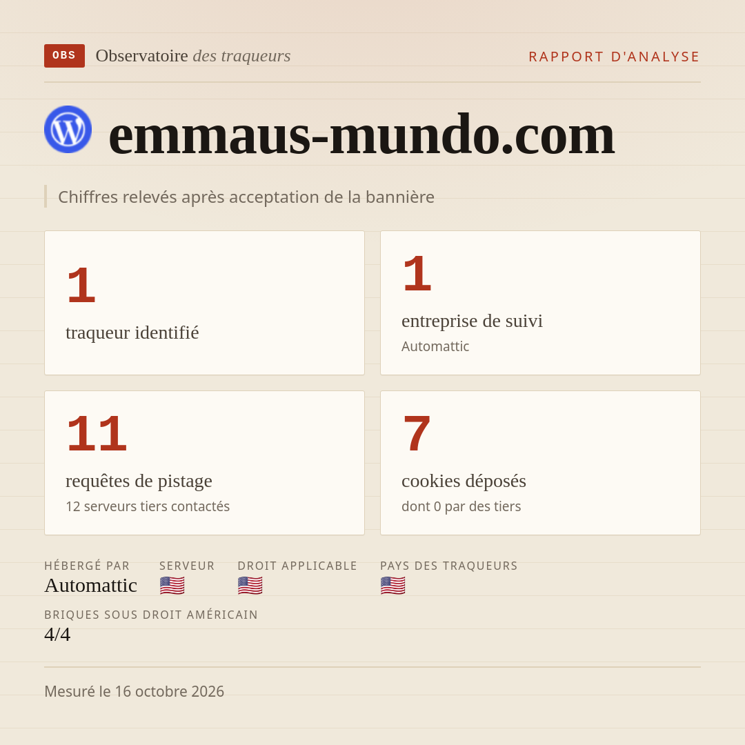 emmaus-mundo.com : 1 traqueur identifié, 1 entreprise de suivi, 11 requêtes de pistage. Chiffres relevés après acceptation de la bannière.
