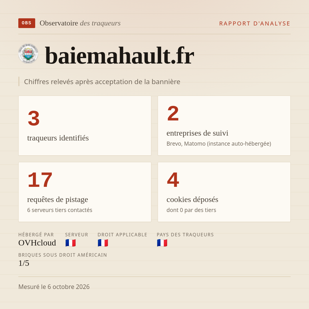 baiemahault.fr : 3 traqueurs identifiés, 2 entreprises de suivi, 17 requêtes de pistage. Chiffres relevés après acceptation de la bannière.