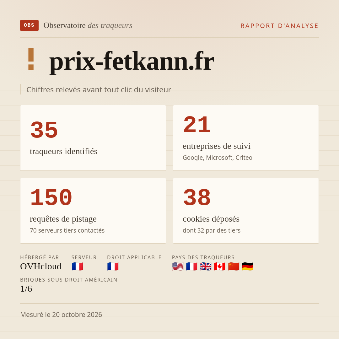 prix-fetkann.fr : 35 traqueurs identifiés, 21 entreprises de suivi, 150 requêtes de pistage. Chiffres relevés avant tout clic du visiteur.