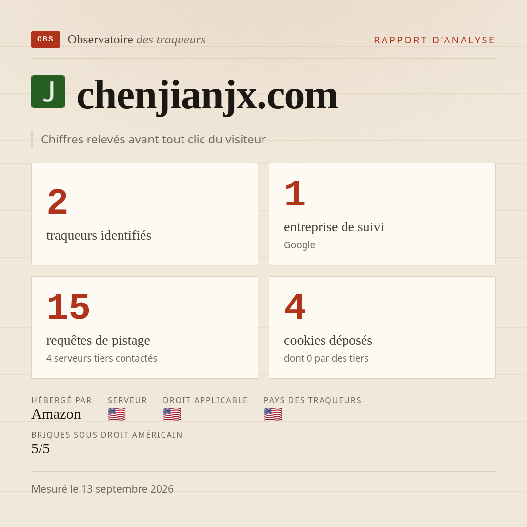 chenjianjx.com : 2 traqueurs identifiés, 1 entreprise de suivi, 15 requêtes de pistage. Chiffres relevés avant tout clic du visiteur.