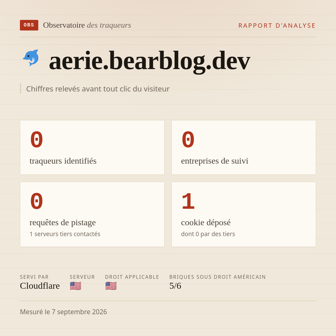 aerie.bearblog.dev : 0 traqueurs identifiés, 0 entreprises de suivi, 0 requêtes de pistage. Chiffres relevés avant tout clic du visiteur.