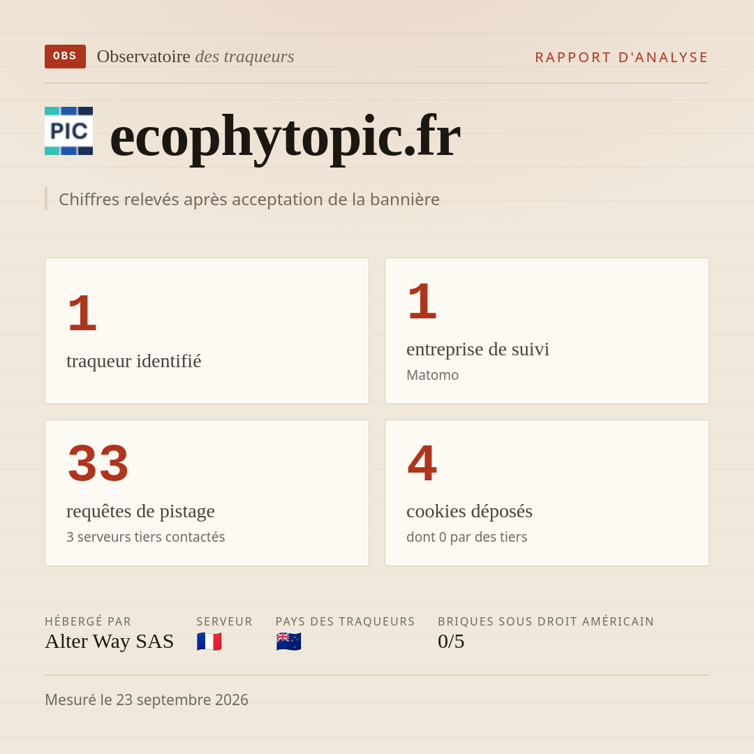 ecophytopic.fr : 1 traqueur identifié, 1 entreprise de suivi, 33 requêtes de pistage. Chiffres relevés après acceptation de la bannière.