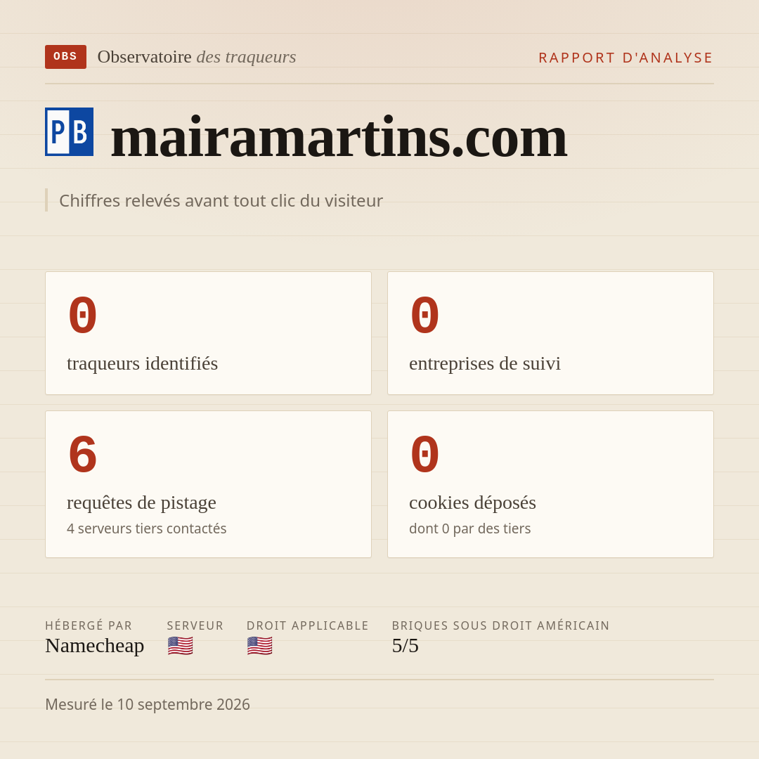 mairamartins.com : 0 traqueurs identifiés, 0 entreprises de suivi, 6 requêtes de pistage. Chiffres relevés avant tout clic du visiteur.