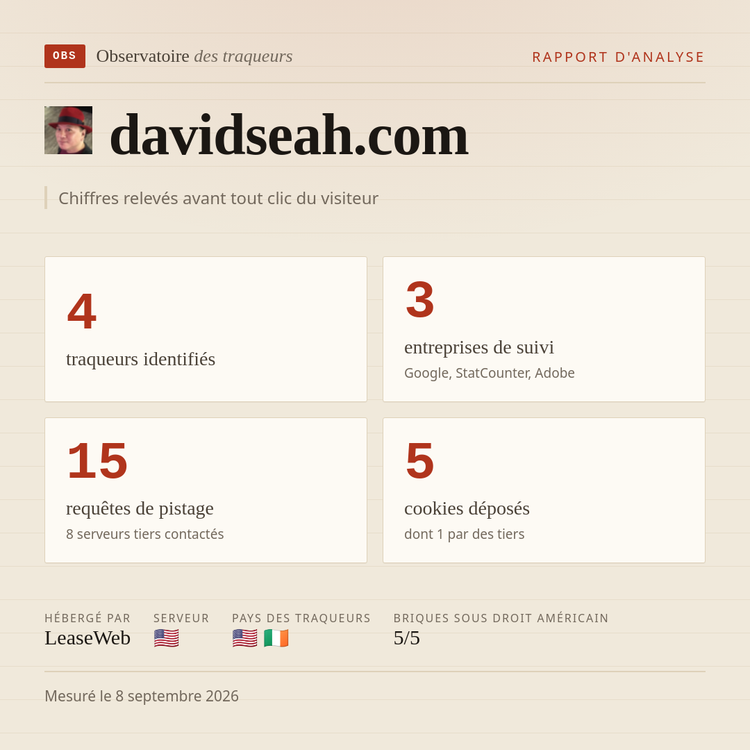 davidseah.com : 4 traqueurs identifiés, 3 entreprises de suivi, 15 requêtes de pistage. Chiffres relevés avant tout clic du visiteur.