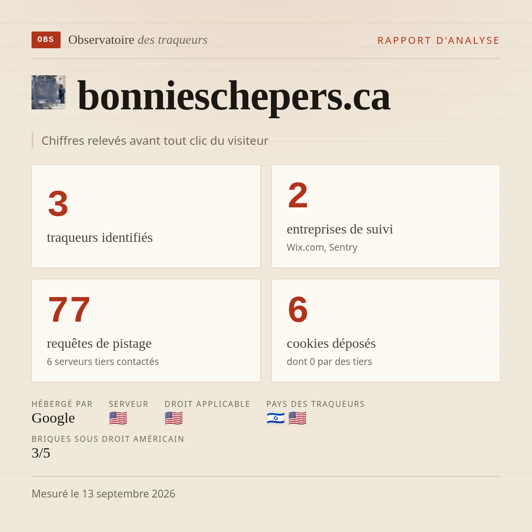 bonnieschepers.ca : 3 traqueurs identifiés, 2 entreprises de suivi, 77 requêtes de pistage. Chiffres relevés avant tout clic du visiteur.