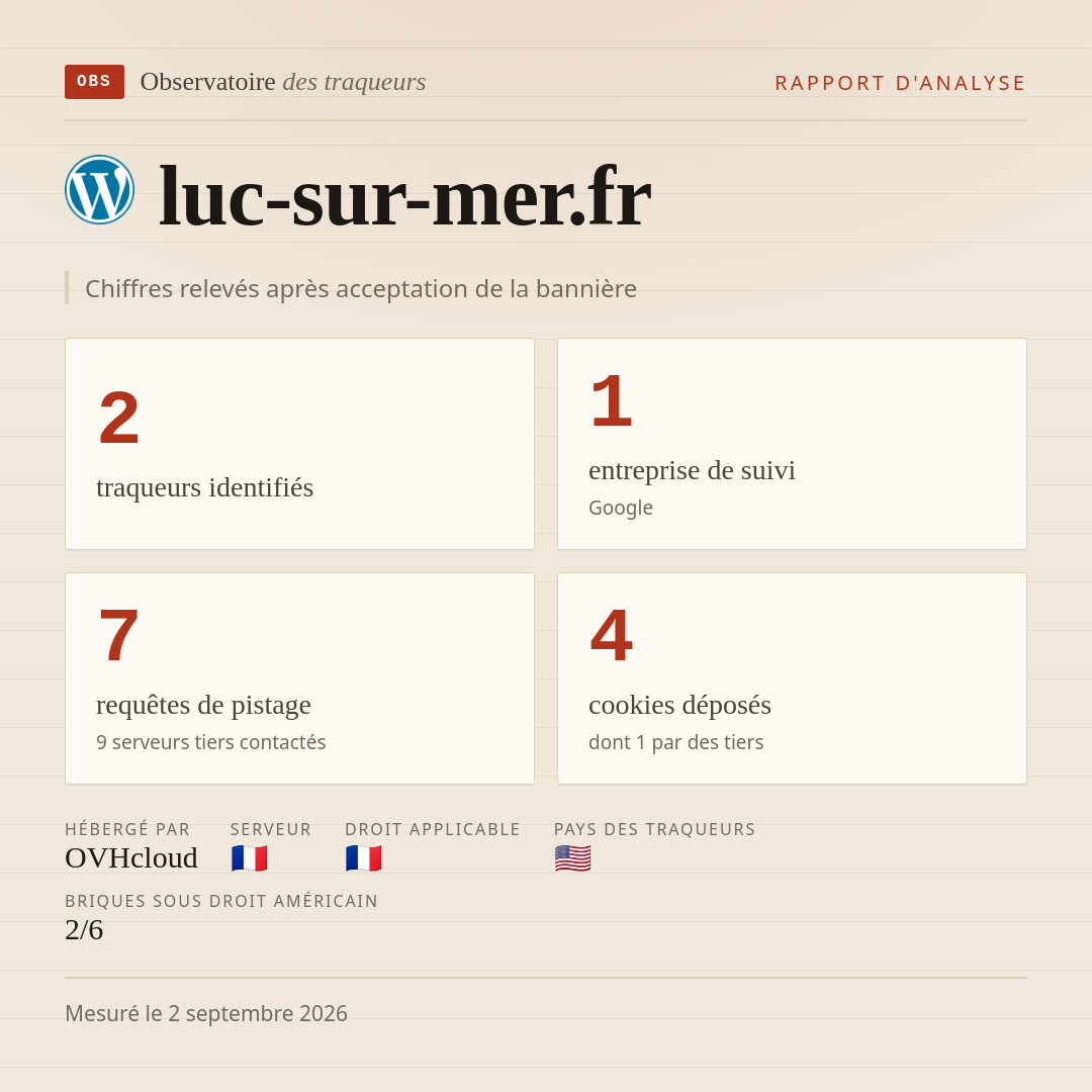 luc-sur-mer.fr : 2 traqueurs identifiés, 1 entreprise de suivi, 7 requêtes de pistage. Chiffres relevés après acceptation de la bannière.