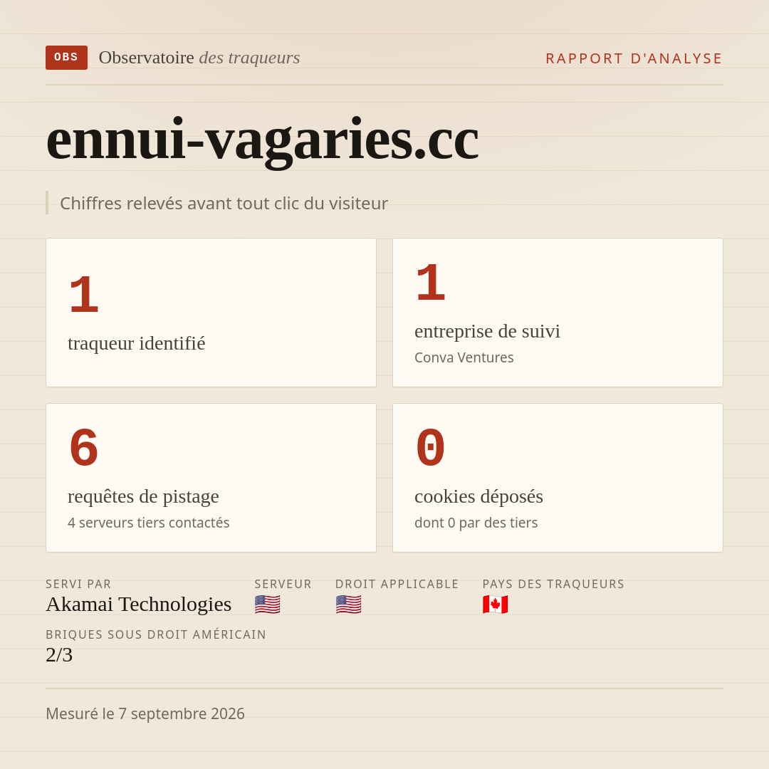 ennui-vagaries.cc : 1 traqueur identifié, 1 entreprise de suivi, 6 requêtes de pistage. Chiffres relevés avant tout clic du visiteur.