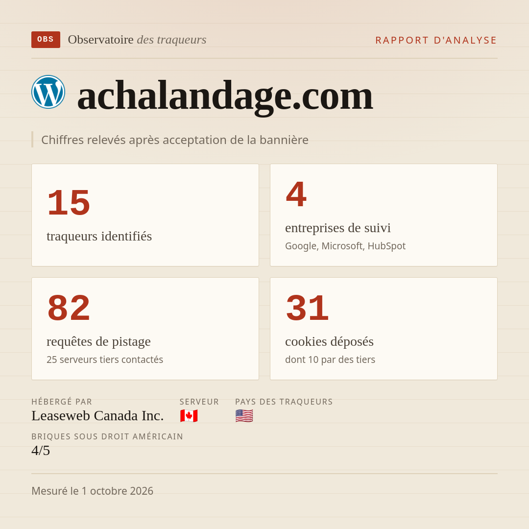 achalandage.com : 15 traqueurs identifiés, 4 entreprises de suivi, 82 requêtes de pistage. Chiffres relevés après acceptation de la bannière.