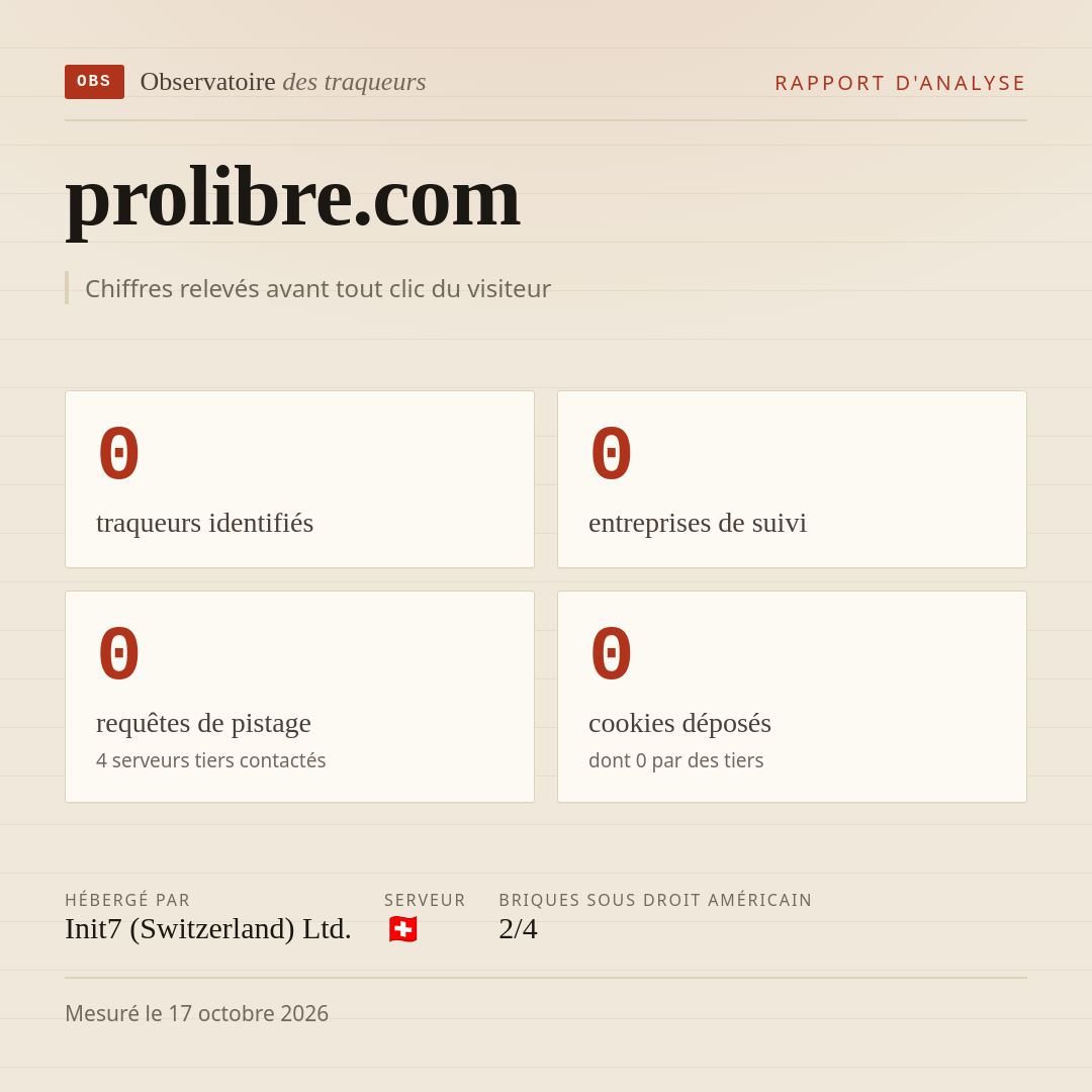 prolibre.com : 0 traqueurs identifiés, 0 entreprises de suivi, 0 requêtes de pistage. Chiffres relevés avant tout clic du visiteur.