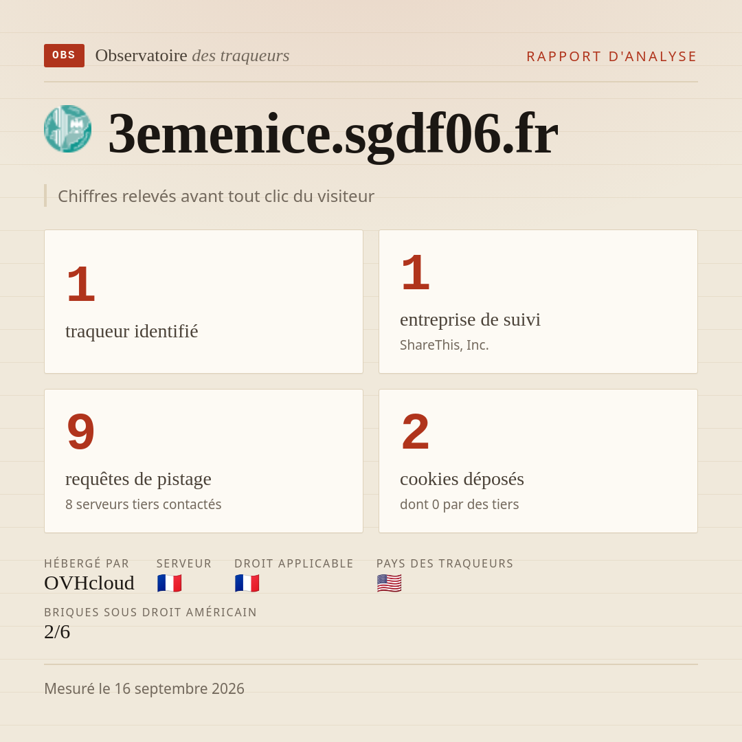 3emenice.sgdf06.fr : 1 traqueur identifié, 1 entreprise de suivi, 9 requêtes de pistage. Chiffres relevés avant tout clic du visiteur.