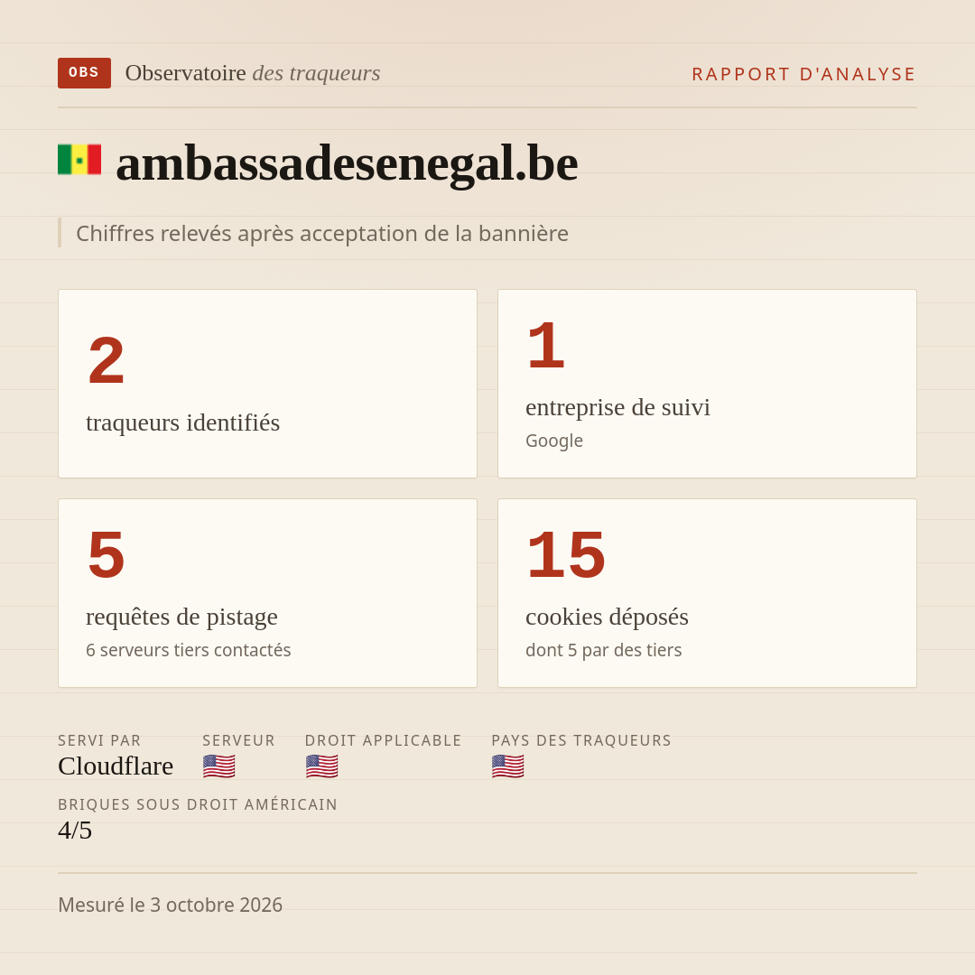 ambassadesenegal.be : 2 traqueurs identifiés, 1 entreprise de suivi, 5 requêtes de pistage. Chiffres relevés après acceptation de la bannière.
