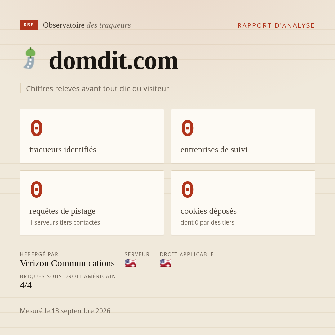 domdit.com : 0 traqueurs identifiés, 0 entreprises de suivi, 0 requêtes de pistage. Chiffres relevés avant tout clic du visiteur.