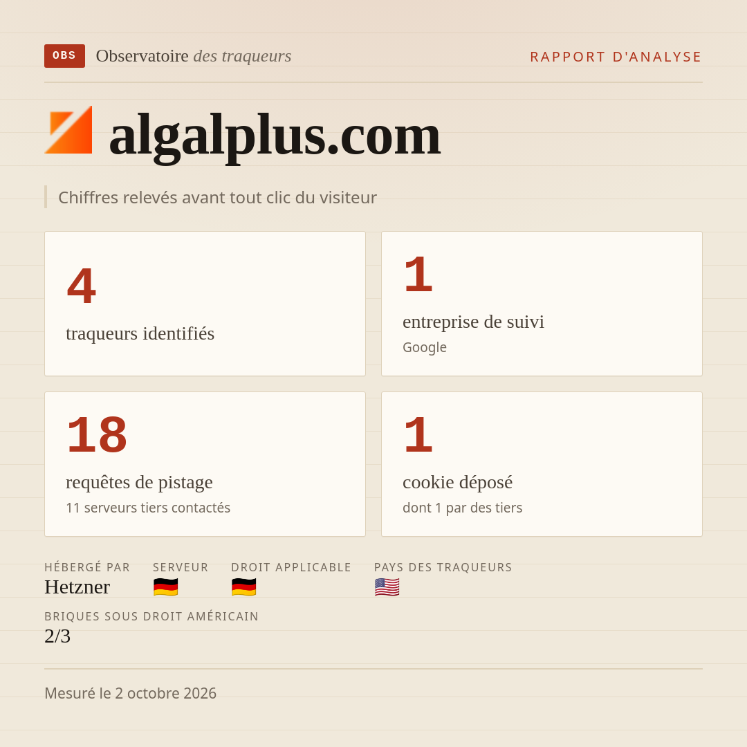 algalplus.com : 4 traqueurs identifiés, 1 entreprise de suivi, 18 requêtes de pistage. Chiffres relevés avant tout clic du visiteur.