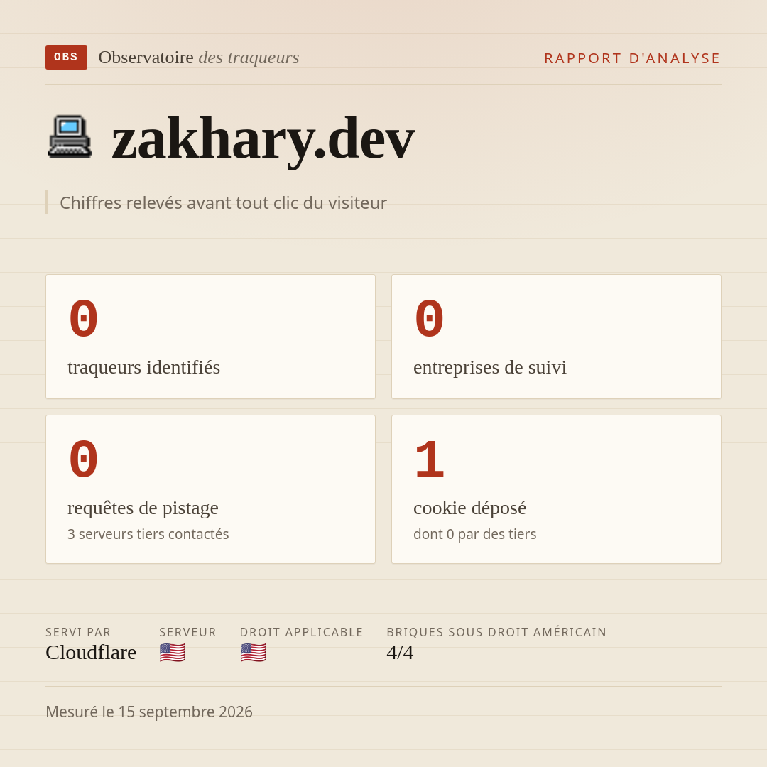 zakhary.dev : 0 traqueurs identifiés, 0 entreprises de suivi, 0 requêtes de pistage. Chiffres relevés avant tout clic du visiteur.