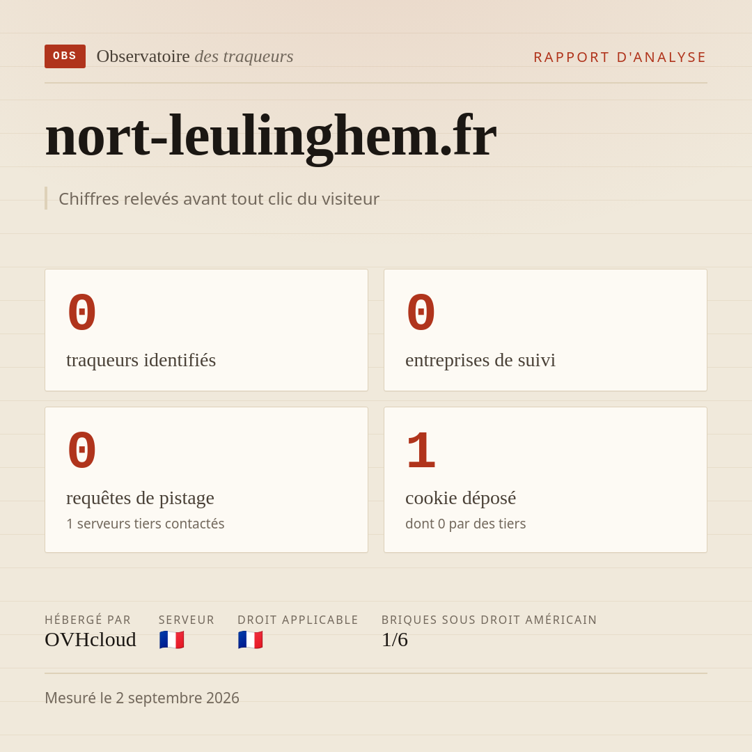nort-leulinghem.fr : 0 traqueurs identifiés, 0 entreprises de suivi, 0 requêtes de pistage. Chiffres relevés avant tout clic du visiteur.