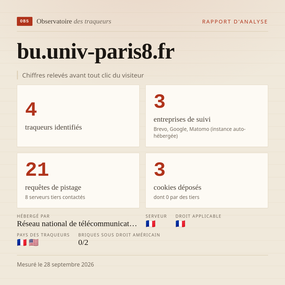 bu.univ-paris8.fr : 4 traqueurs identifiés, 3 entreprises de suivi, 21 requêtes de pistage. Chiffres relevés avant tout clic du visiteur.