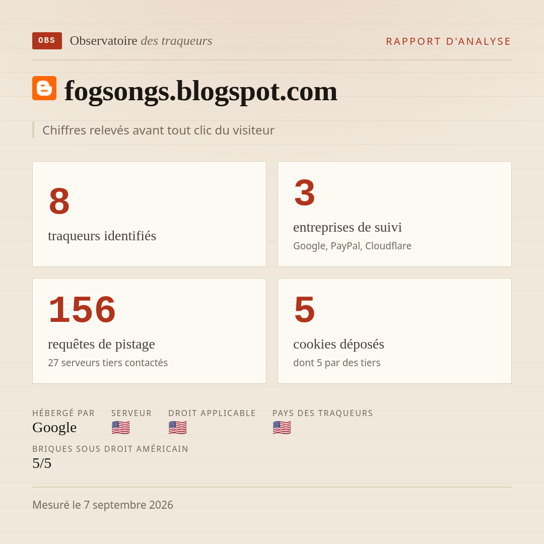 fogsongs.blogspot.com : 8 traqueurs identifiés, 3 entreprises de suivi, 156 requêtes de pistage. Chiffres relevés avant tout clic du visiteur.