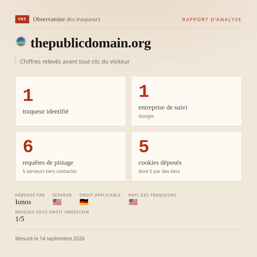 thepublicdomain.org : 1 traqueur identifié, 1 entreprise de suivi, 6 requêtes de pistage. Chiffres relevés avant tout clic du visiteur.