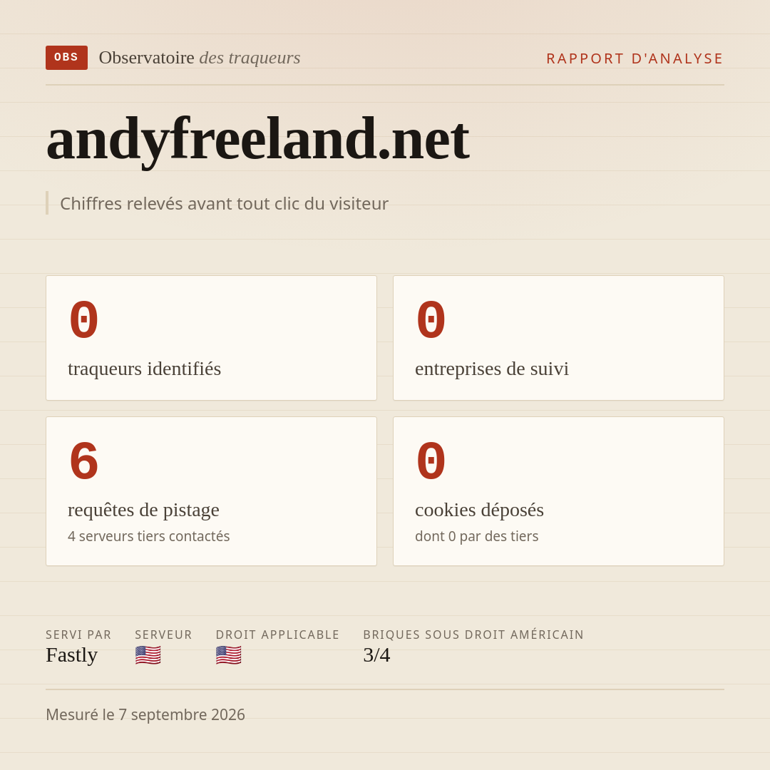 andyfreeland.net : 0 traqueurs identifiés, 0 entreprises de suivi, 6 requêtes de pistage. Chiffres relevés avant tout clic du visiteur.