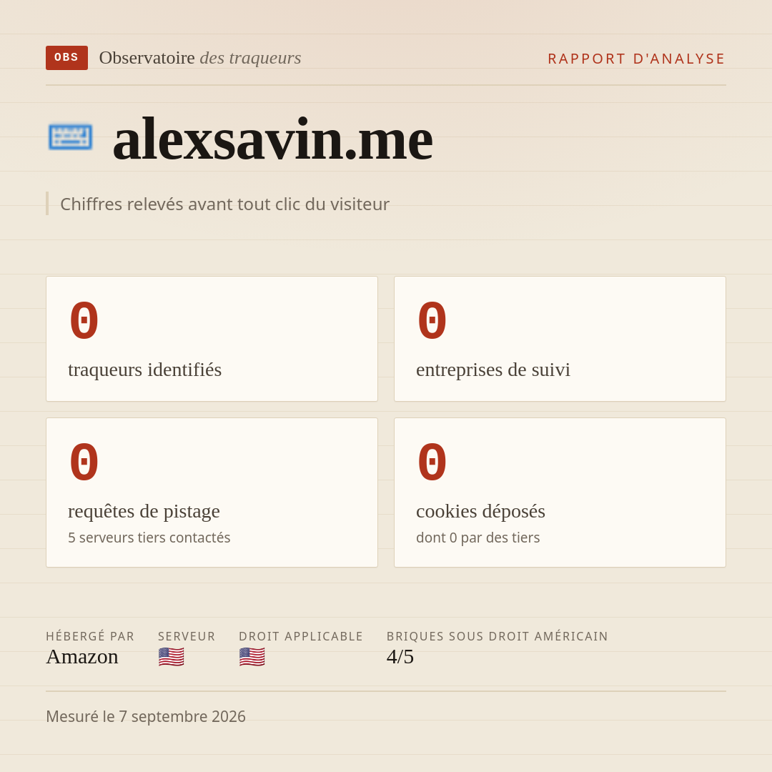 alexsavin.me : 0 traqueurs identifiés, 0 entreprises de suivi, 0 requêtes de pistage. Chiffres relevés avant tout clic du visiteur.