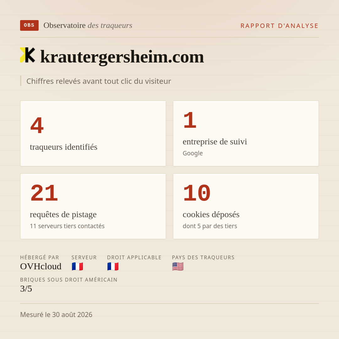 krautergersheim.com : 4 traqueurs identifiés, 1 entreprise de suivi, 21 requêtes de pistage. Chiffres relevés avant tout clic du visiteur.
