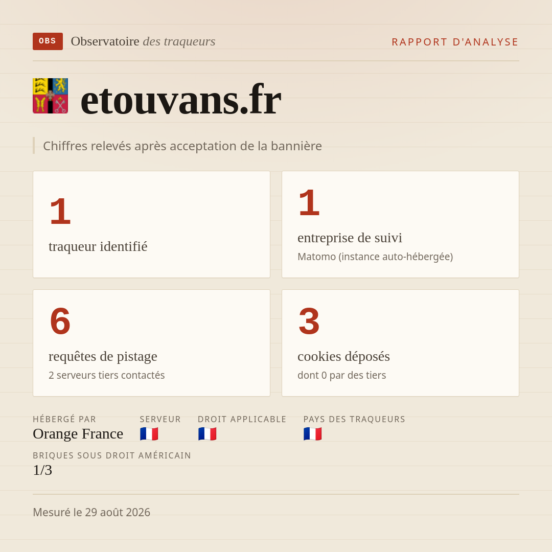 etouvans.fr : 1 traqueur identifié, 1 entreprise de suivi, 6 requêtes de pistage. Chiffres relevés après acceptation de la bannière.