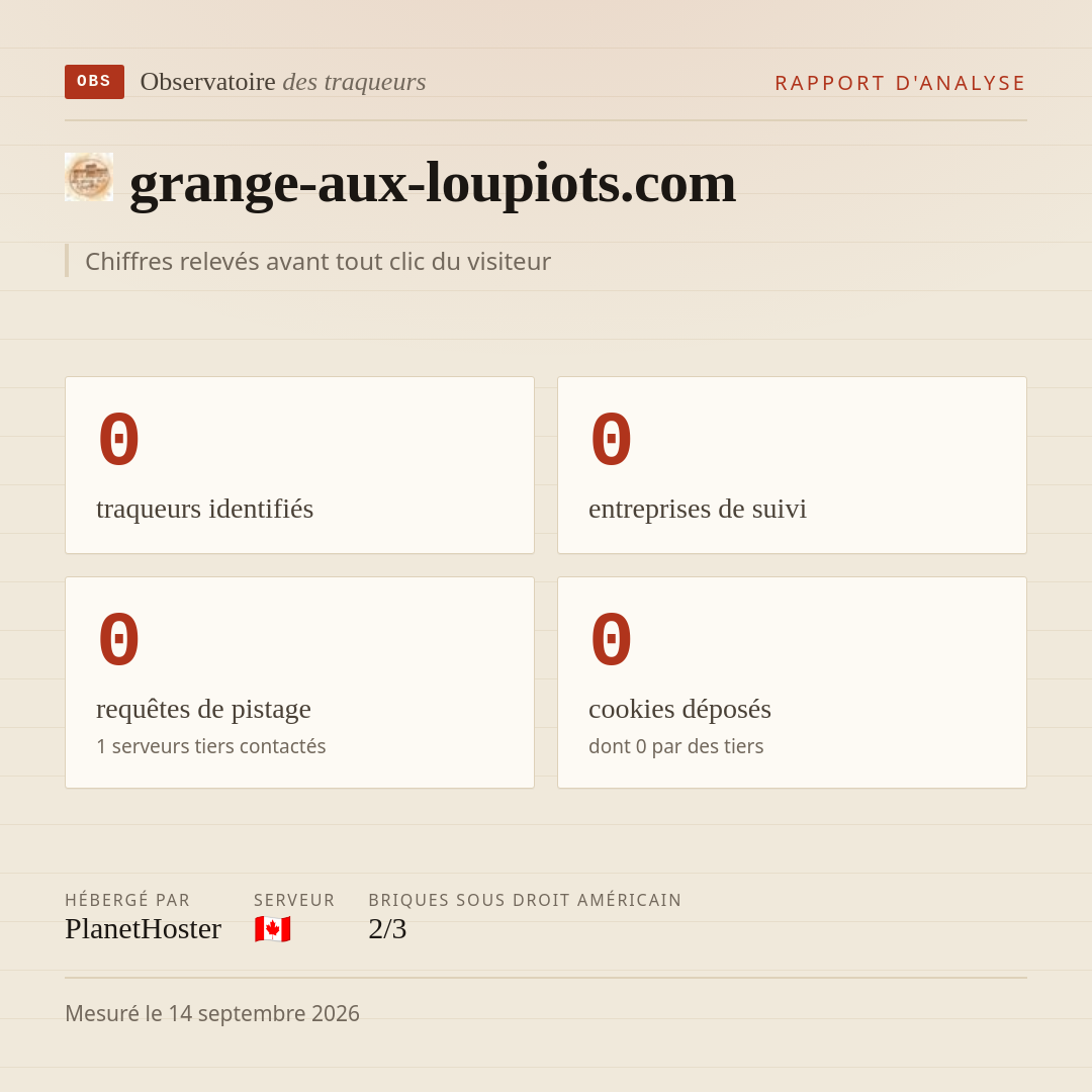 grange-aux-loupiots.com : 0 traqueurs identifiés, 0 entreprises de suivi, 0 requêtes de pistage. Chiffres relevés avant tout clic du visiteur.